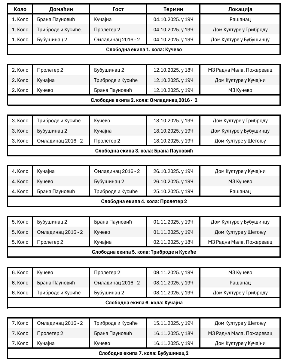 Regionalna Liga A 2025-26.jpg